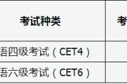 英语六级准考证号查询入口官网的简单介绍