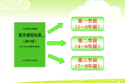 小学数学课程标准的变化_小学数学课程标准变化的地方