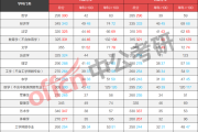 学科英语考研分数线2024国家线(学科英语考研分数线2024国家线多少分)