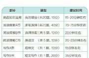 英语考研题型分值(英语考研各题型分数)