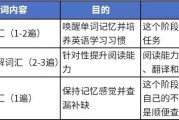 考研英语规划及备考导学(考研英语时间规划)