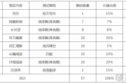 四级分值分配表图_四级分值分布