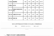 英语六级分数线2023(英语六级分数线2023年)