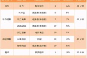 英语六级多少分才算过四_英语六级多少分可以算通过