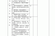 小学语文教案检查记录表评语(小学语文教案检查记录表评语怎么写)