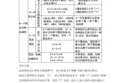 小学一年级数学知识点整理(小学一年级数学知识点总结大全)