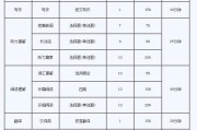 英语四级听力分值_四级英语每题分数具体分配