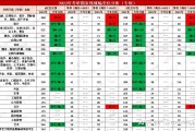 今年考研英语国家线是多少2021_考研英语国家线2021公布