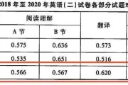 考研英语二题型及分值表_考研英语二试题类型以及分数