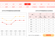 考研英语国家线2022公布_考研英语国家线2024