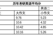 考研英语作文分数_考研英语作文分数怎么查