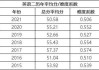 考研英语多少分过线2022(考研英语多少分过线调剂)