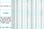 考研英语过国家线难吗多少分_考研英语过国家线难吗