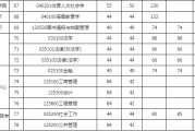 社会工作考研总分多少(考研总分多少)