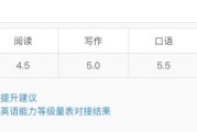 国内英语四级相当于雅思多少分(英语四级相当于雅思多少分)