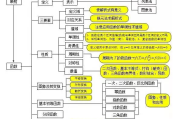 高中数学知识点总结 百度网盘_高中数学知识点总结百度网盘