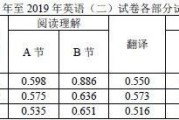 考研英语总共多少分满分(考研英语总共多少分)