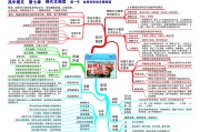 高中语文散文知识点思维导图_高中语文知识点思维导图