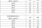 考研英语一国家线预测(学科英语考研最容易上岸的学校)