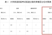 英语四级分数怎么算_英语四级分数怎么算才能及格