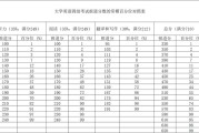 江苏省英语六级多少分过_江苏省英语六级多少分过线