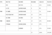 六级英语多少分及格_英语六级分数多少及格