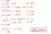 关于2022年英语六级分值分布明细的信息