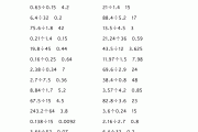 小学数学计算题验算格式(小学数学题验算是什么意思)