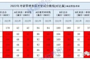 考研英语国家线是多少分2022_考研英语国家线是多少分2022级