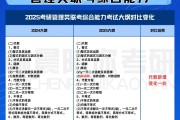 2022考研英语大纲pdf完整版(考研英语大纲2023电子版)