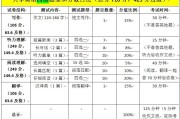 英语专业六级多少分算过(专业英语六级多少分过线)