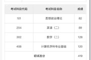 2021年考研英语一国家线是多少(考研英语一国家线2022公布)