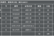 考研英语分数有可能出错吗(考研英语分值过低怎么办)