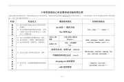 小学英语语法时态讲解与归纳_小学英语时态语法总结