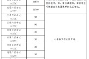 2022英语六级报名时间下半年_2022英语六级报名时间