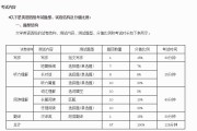 高中英语试卷分为哪几个部分_高中英语试卷分值分布