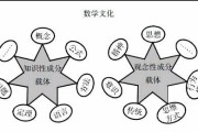 数学文化在小学数学教学中的渗透的疑惑(数学文化在小学数学教学中的渗透)