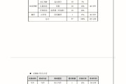 包含英语六级分值分布明细及格的词条