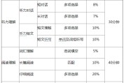 英语四级真题分值是怎样给的的简单介绍