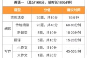 考研英语题型有哪些类型_考研英语题型有哪些类型的题