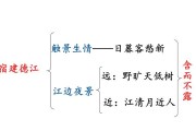 六年级上册语文3课古诗词三首意思_六年级上册语文3课古诗词三首