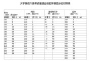 大学英语四级多少分及格2020_全国大学英语四级多少分及格