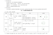 高中数学一轮知识点总结_高中数学一轮知识点总结大全