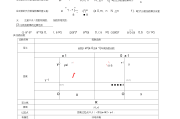 高中数学必修一知识点总结及公式大全(高中数学必修一知识点)