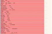 初中英语点读笔哪个牌子比较好(初中英语点读)