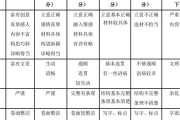 初中语文作文评分标准50分(初中语文作文评分标准50分高吗)