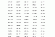 小学一年级数学口算题100以内(小学一年级数学口算题100以内下载)