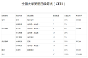 英语四级多少分及格总分是多少_英语四级多少分及格 总分是多少