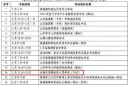 2022大学英语六级成绩什么时候出来啊(2022大学英语六级成绩什么时候出来)