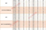 考研英语什么水平能过国家线_考研英语国家线难过吗